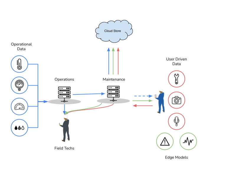 cloud-store-diagram